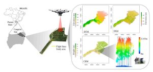 Uav-lidar for tree height and diameter