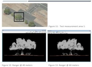 LiDAR sensor calibration test