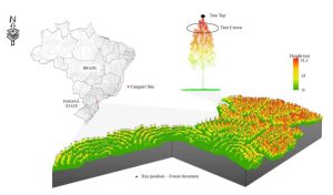 high-density uav-lidar scan of integrated crop