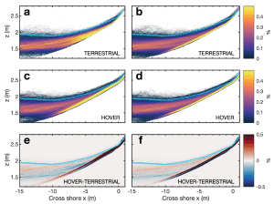 Enhanced Surf Zone and Wave Runup Observations with Hovering Drone-Mounted LiDAR