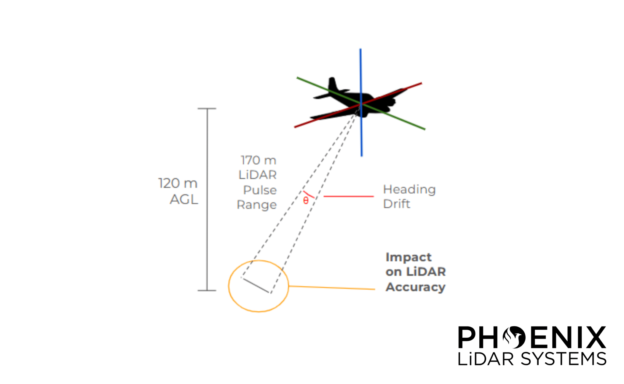 Custom 3D Laser Mapping Solutions by Phoenix LiDAR Systems