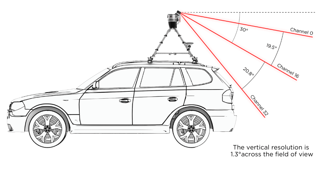 Phoenix LiDAR - Scout-X on Vehicle Render