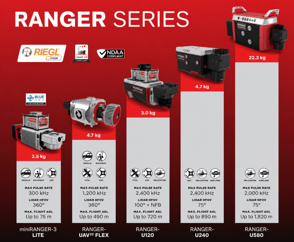 THE NDAA Compliant RANGER Series